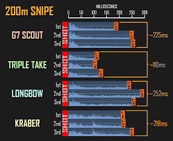 Sniper Bullet Speed Travel Time Actually Varies Between