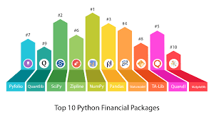 top 10 python packages for finance and