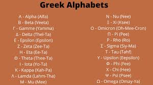 It is derived from the earlier phoenician alphabet, . Greek Letters Greek Alphabets Letters And Greek Symbols A B D