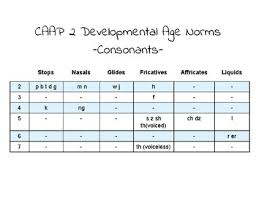Freebie Slp Charts And Caap 2 Norms By Tia Currie Tpt