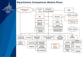 Medal Plaza Organization Chart