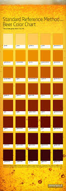 Use This Beer Color Chart For The Right Standard Reference