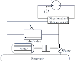 increase torque in a hydraulic motor