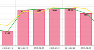 Mixed Chart Bar Label Behind Line Issue 37 Chartjs