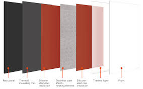 Welltherm 910w Metal Infrared Panel