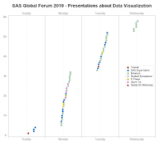 Sgf 2019 Presentations About Data Visualization