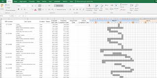 How Do I Make A Gantt Chart With Multiple Date Entry Fields