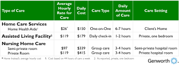 home care rates home instead senior care
