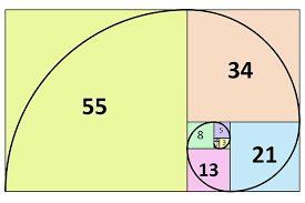 The Fibonacci Sequence Is The 2
