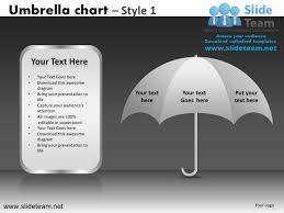 Umbrella Chart Design 1 Powerpoint Ppt Slides