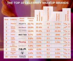 consumers atude towards celebrity