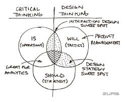 Project Management  The Uphill Battle   Critical Thinking   Ra  d M     Strategic and critical thinking    