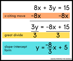 How To Teach Solving For Y