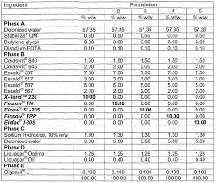 37 Correct Glycol Specific Gravity Chart