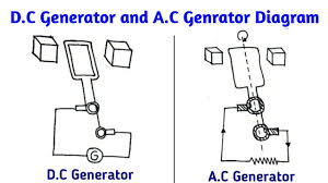to draw diagram of dc and ac generator
