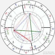 Swami Vivekananda Birth Chart Horoscope Date Of Birth Astro