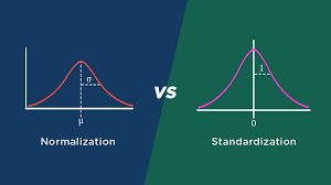 normalization vs standardization what