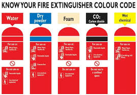 fire extinguisher colours