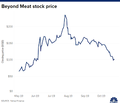 Beyond Meat Bynd Earnings Q3 2019