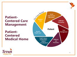 How Patient Centered Medical Home  PCMH  Models Impact Medical     Adirondack Health Institute