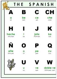 Printable Free Spanish Alphabet Poster On Fransfreebies Com