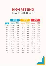 high resting heart rate chart in pdf