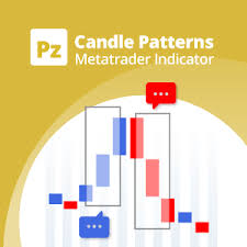 candlestick patterns indicator