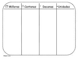 Place Value Chart Spanish