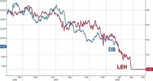 Deutsche Bank Again Zero Hedge