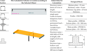 initial data for beam design