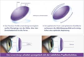 kontaktlinsen sphärisch oder torisch auf