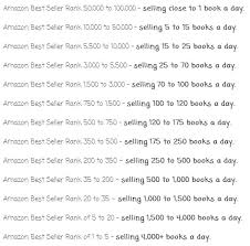 The Best Selling Xianxia On Amazon Has Sold Over 10 000