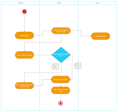Activity Diagram For Hotel Reservation System Which Shows