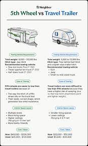 comparing 5th wheel vs travel trailer
