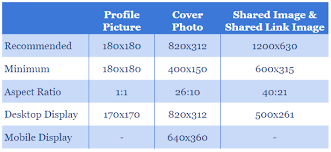We recommend a facebook header photo size of 820 x 461 pixels. Facebook Image Sizes And Dimensions For 2021 Full Guide Logo Bot Blog
