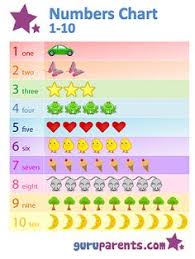 44 Best Educational Charts Images Preschool Charts