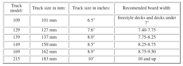 Independent Truck Sizes 2019