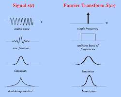 Fourier Transform Ft Questions And