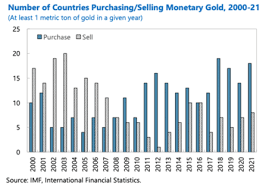 Working Paper on Gold as an International Reserve - AU Bullion Canada