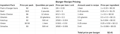 how to cost out a recipe formula and