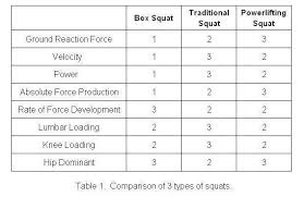 Does The Squat And Deadlift Improve Sprinting Speed Part 2