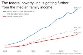 The Federal Poverty Line Is Too Damn Low Talk Poverty