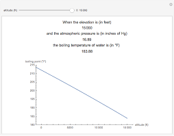 boiling point of water as a function of