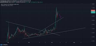 As soon as xrp reaches $1, the correction phase may enter. Should You Buy Ripple Xrp Right Now Crypto Price Prediction Update April 2021 City Telegraph