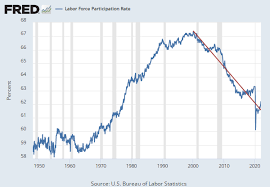 FRED - Federal Reserve Bank of St. Louis gambar png