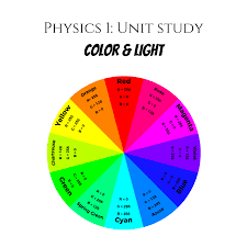 physics 1 unit study light color