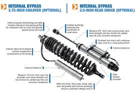 Image result for how to make yours shock absorber much longer