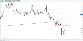 Gold Silver Price Action To Remain Constructive Watch The