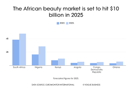beauty hotspots african brands are