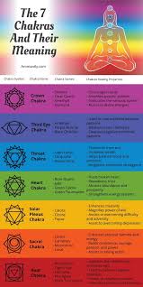 All Secrets Behind Meaning Of The 7 Chakra Bracelet Aromantly